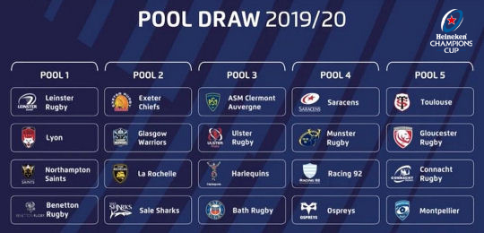 Champions Cup Pools 2019-20